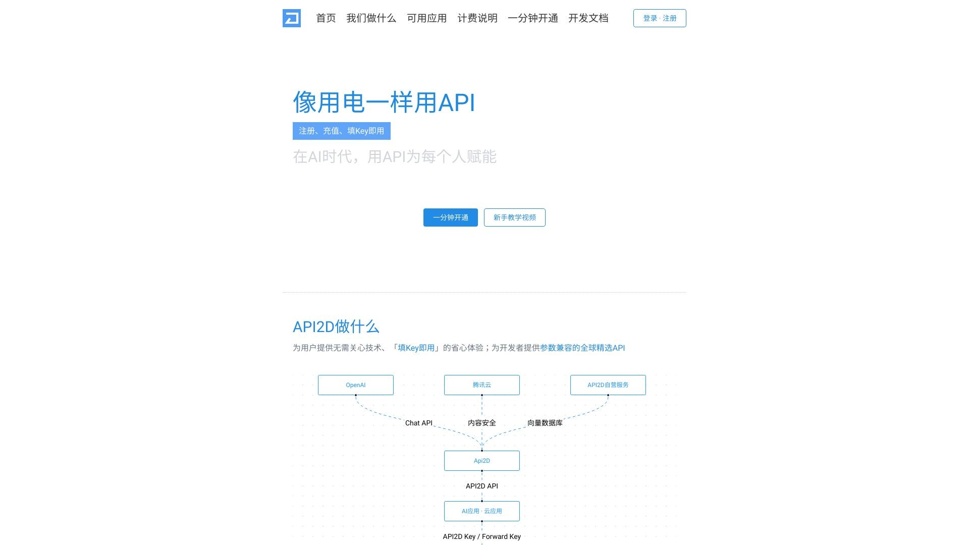 API2D 截图