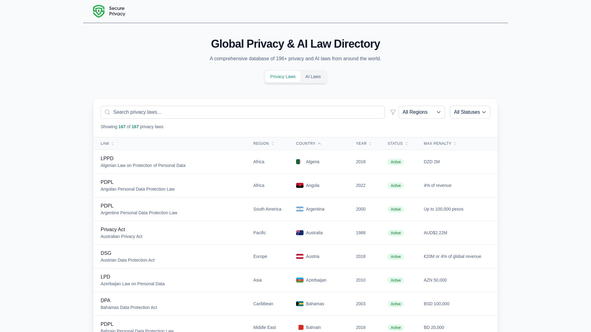 Global AI & Privacy Laws Directory 截图