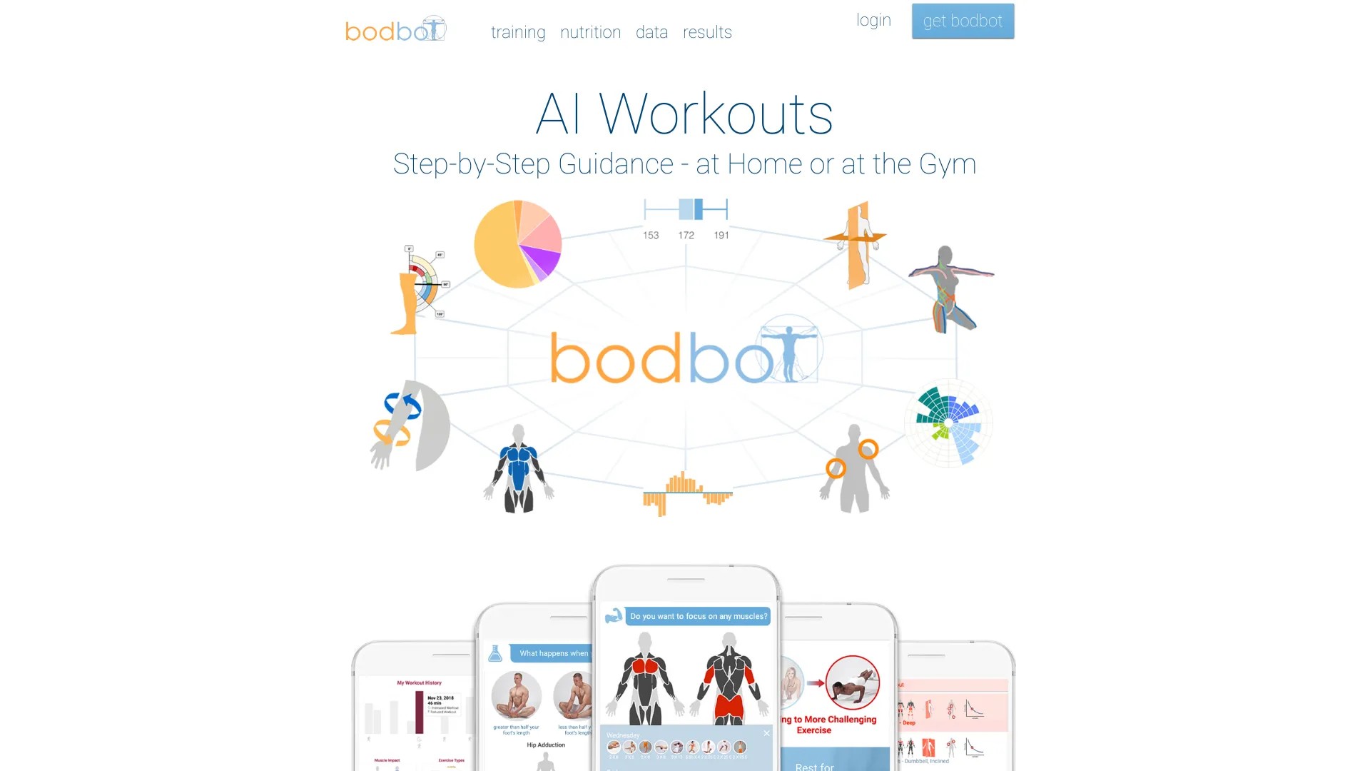 bodbot.com 截图