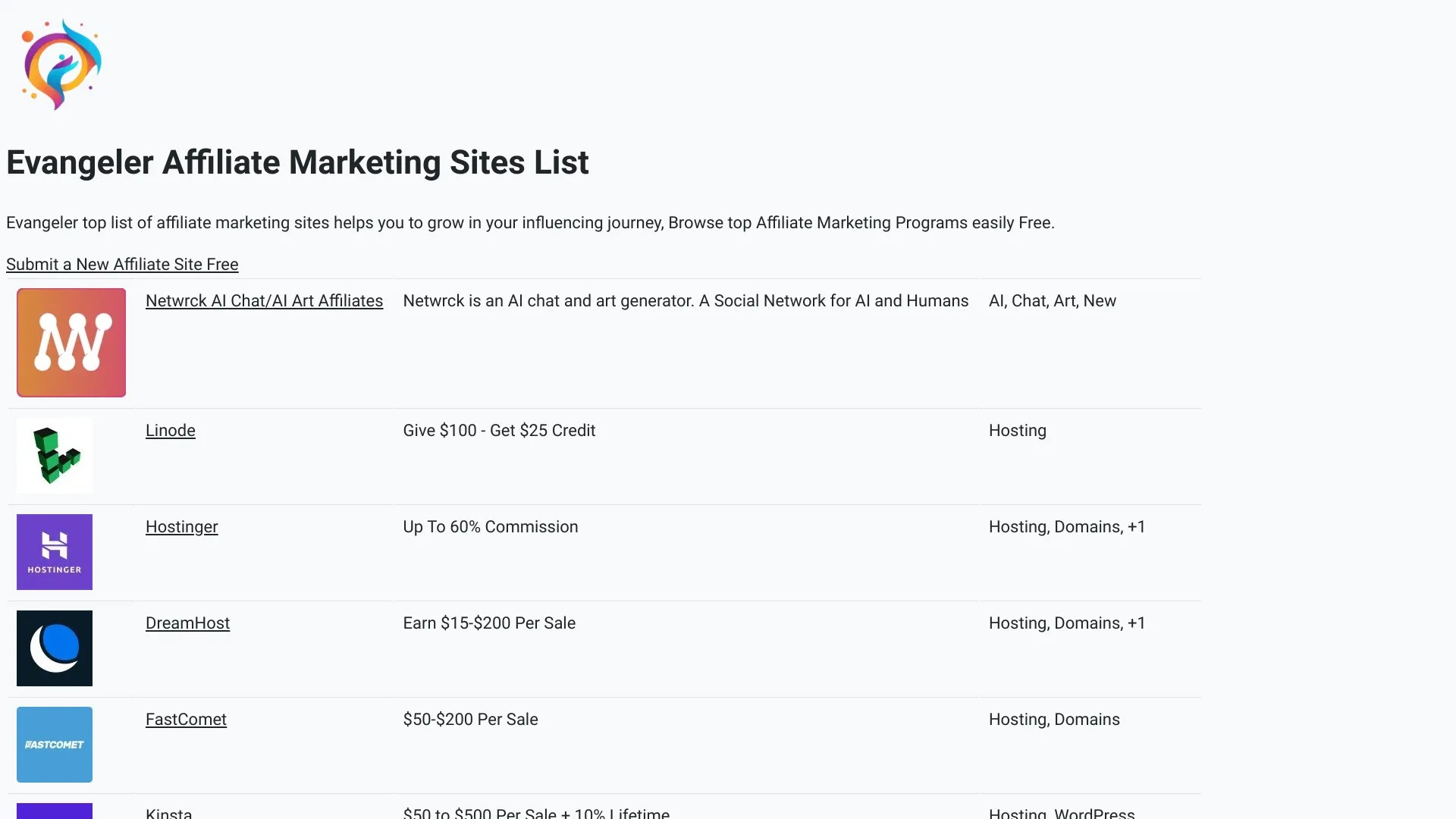 Evangeler - List of Affiliate Programs 截图