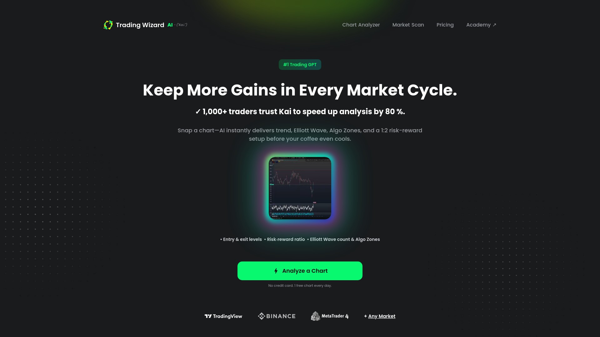 Trading Wizard AI 截图