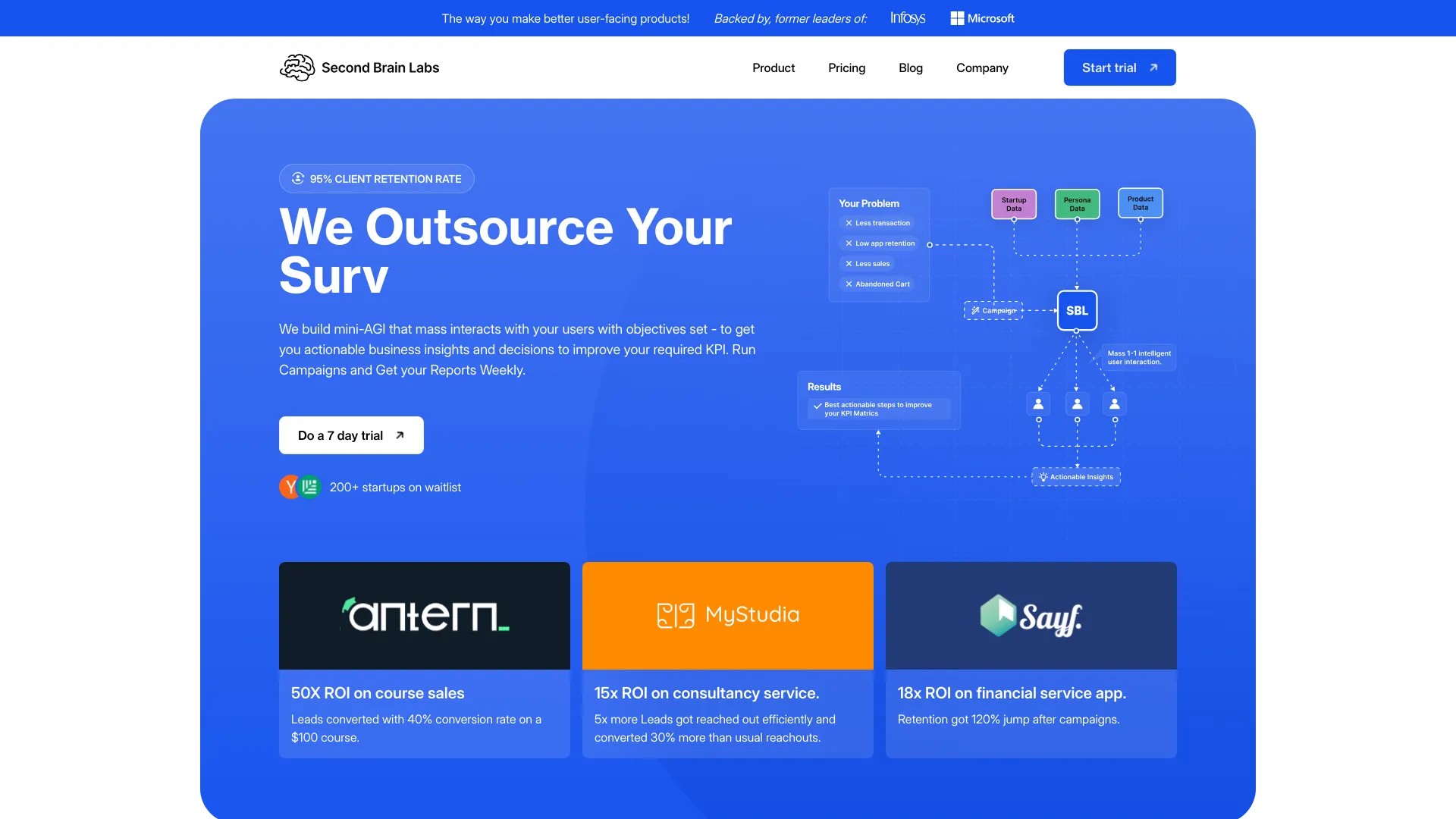 Second Brain Labs 截图
